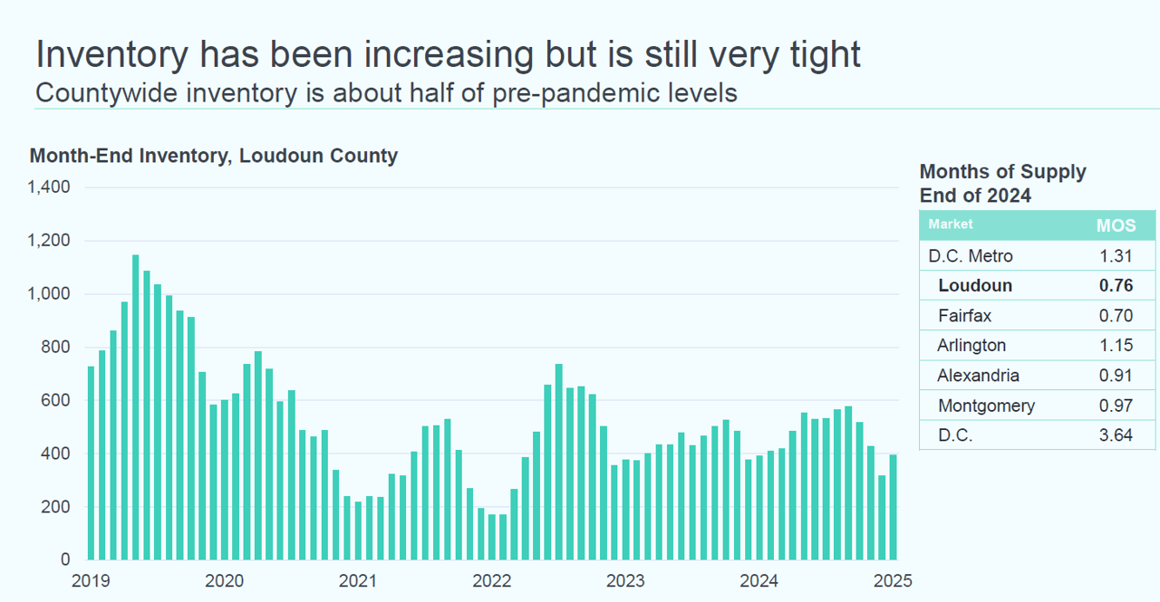 How Much Will DOGE Impact Loudoun’s Housing Market This Spring?