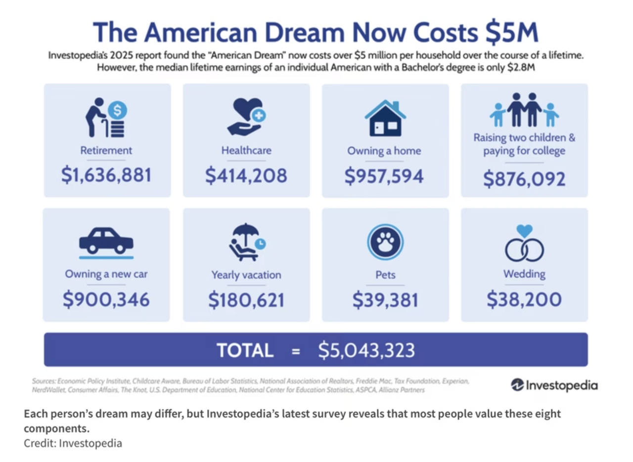 Castle Pines 80108 Market Outlook: The American Dream Now Costs $5M