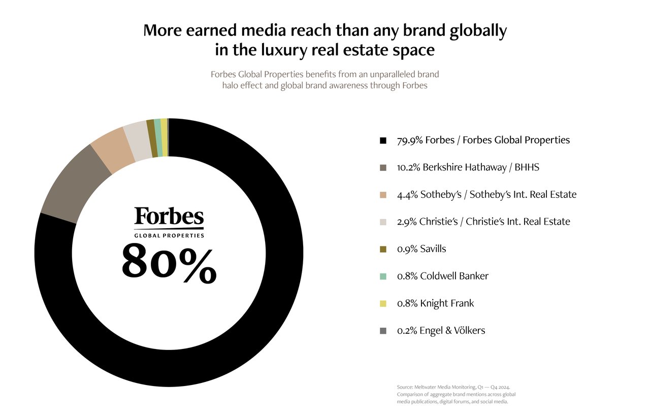 Top Real Estate Broker of South Florida