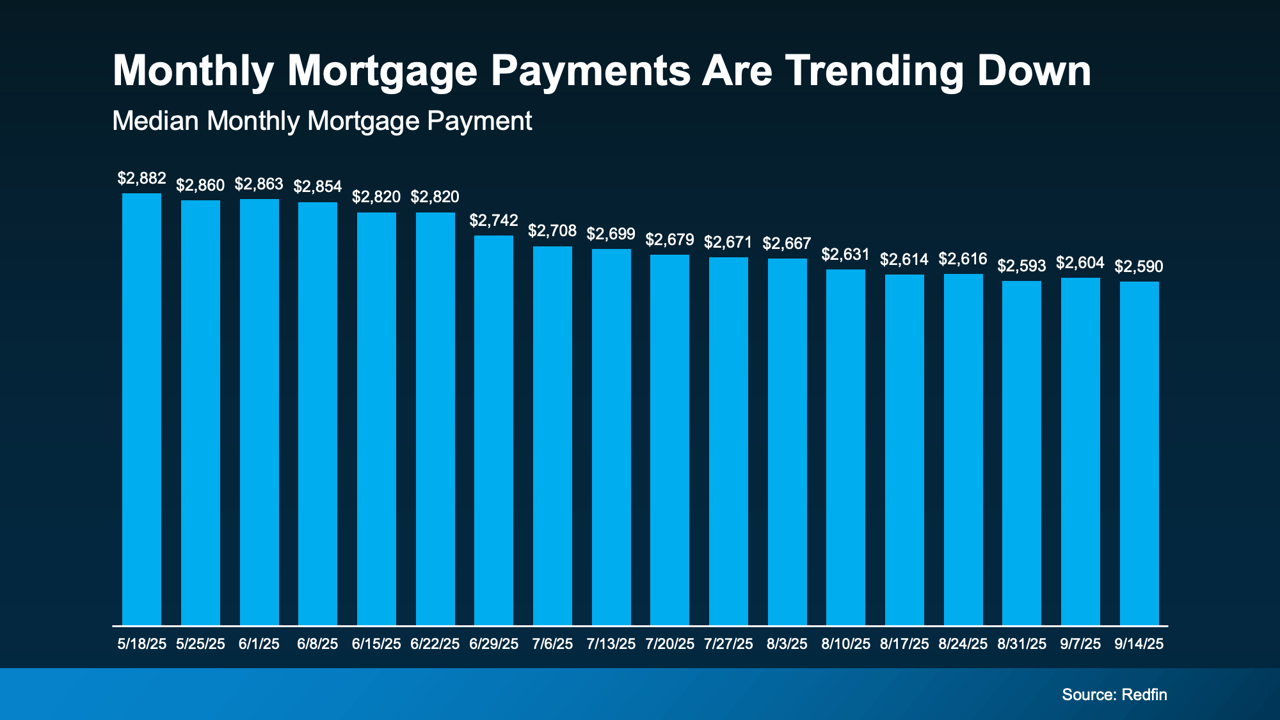 3 Reasons Affordability Is Showing Signs of Improvement This Fall