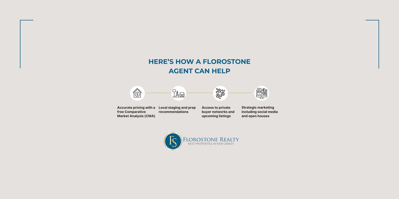 Infographic showing how Florostone Realty agents assist clients with pricing, staging, marketing, and private buyer access