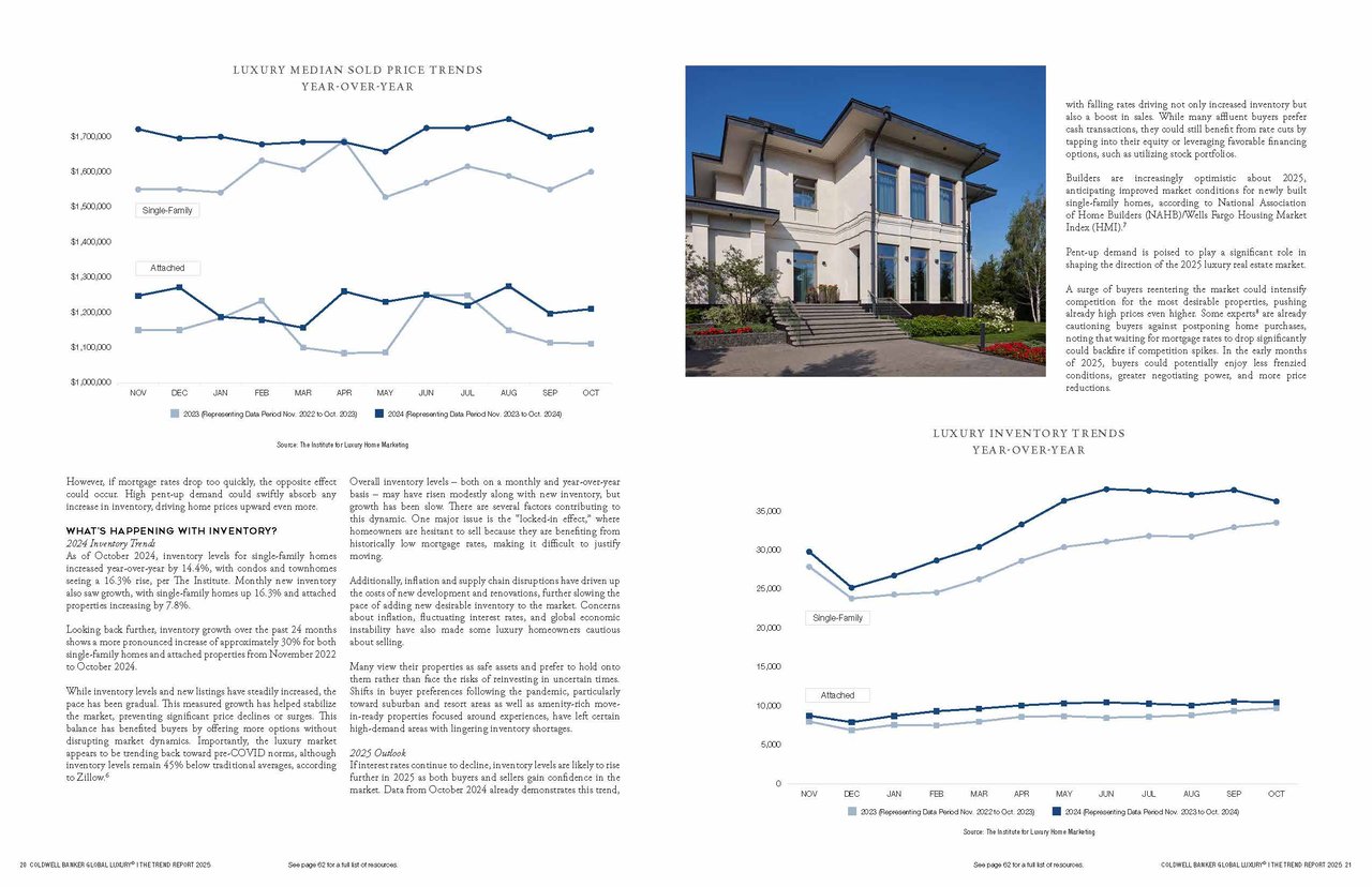 2025 Coldwell Banker Global Luxury Report: Trends Shaping High-End Living