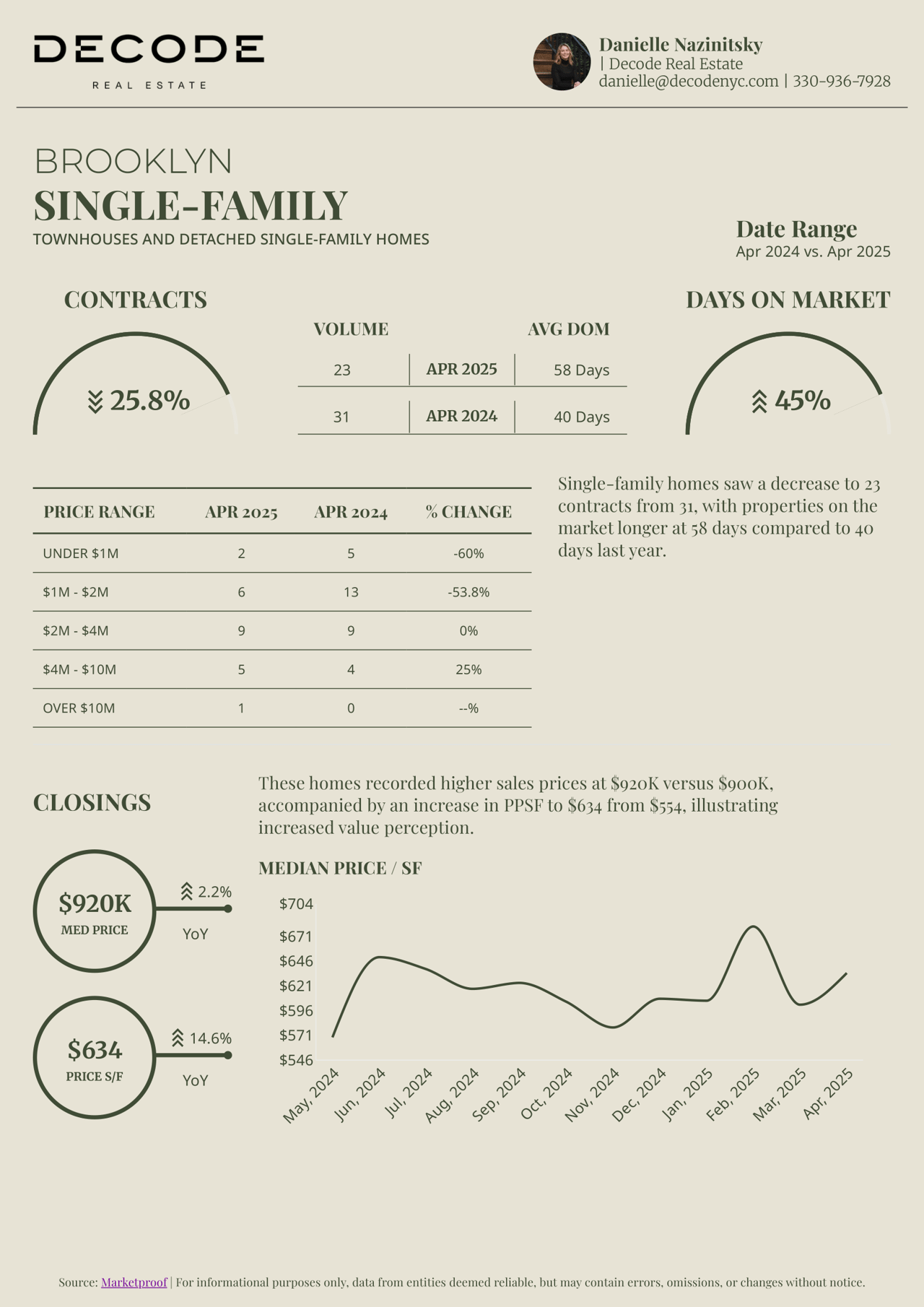 Manhattan & Brooklyn Real Estate Market Recap - April 2025