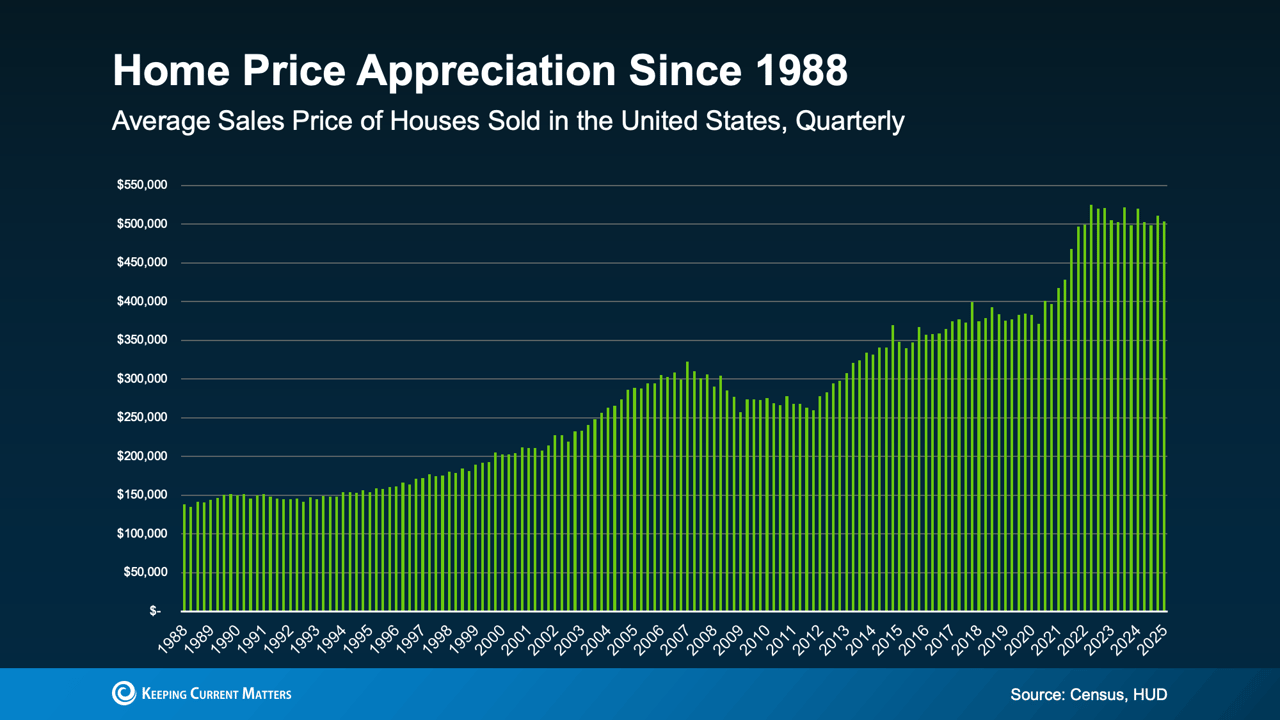Is It Better To Rent or Buy a Home?