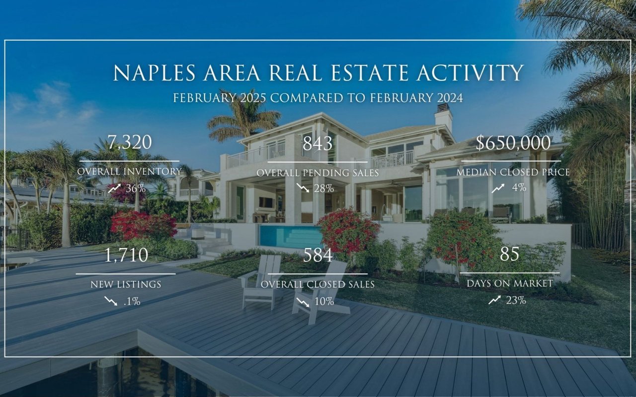 Naples real estate activity infographic comparing February 2025 and February 2024, with six market statistics over a home photo.