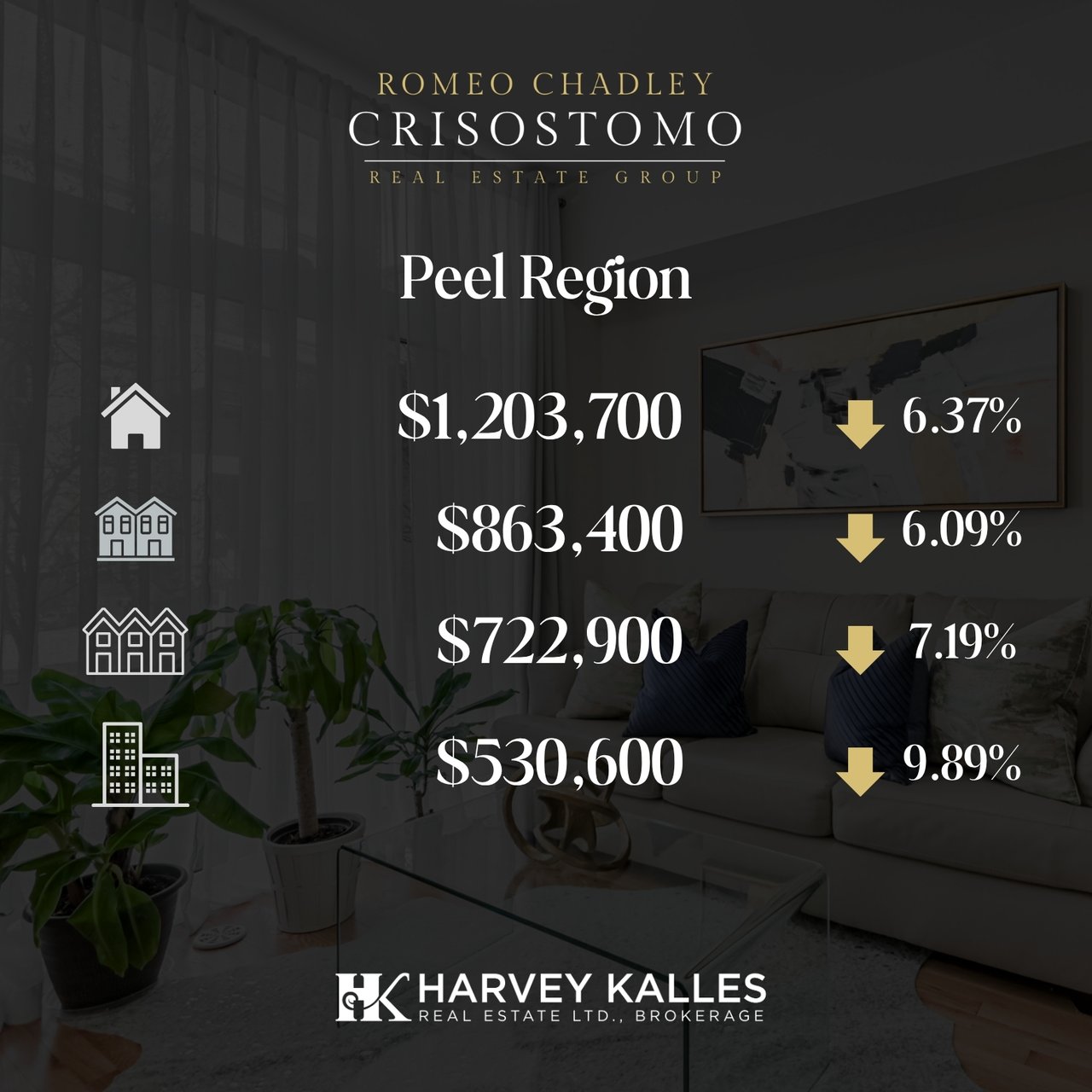 🏠🏠Toronto Regional Real Estate Board - JULY 2025 🏠🏠