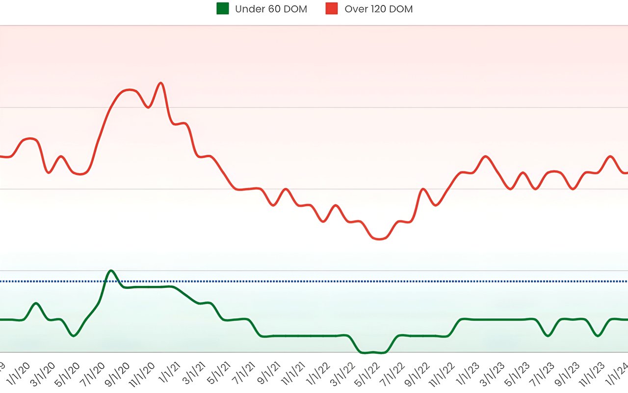 Punishingly Efficient Markets