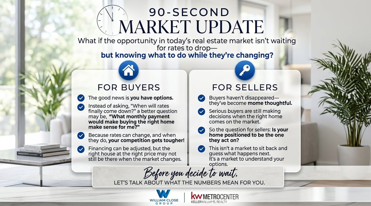 Real estate market update with buyer and seller advice about changing rates and home-buying decisions.