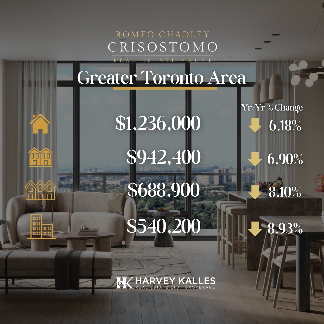 🏠🏠Toronto Regional Real Estate Board - April 2026 🏠🏠