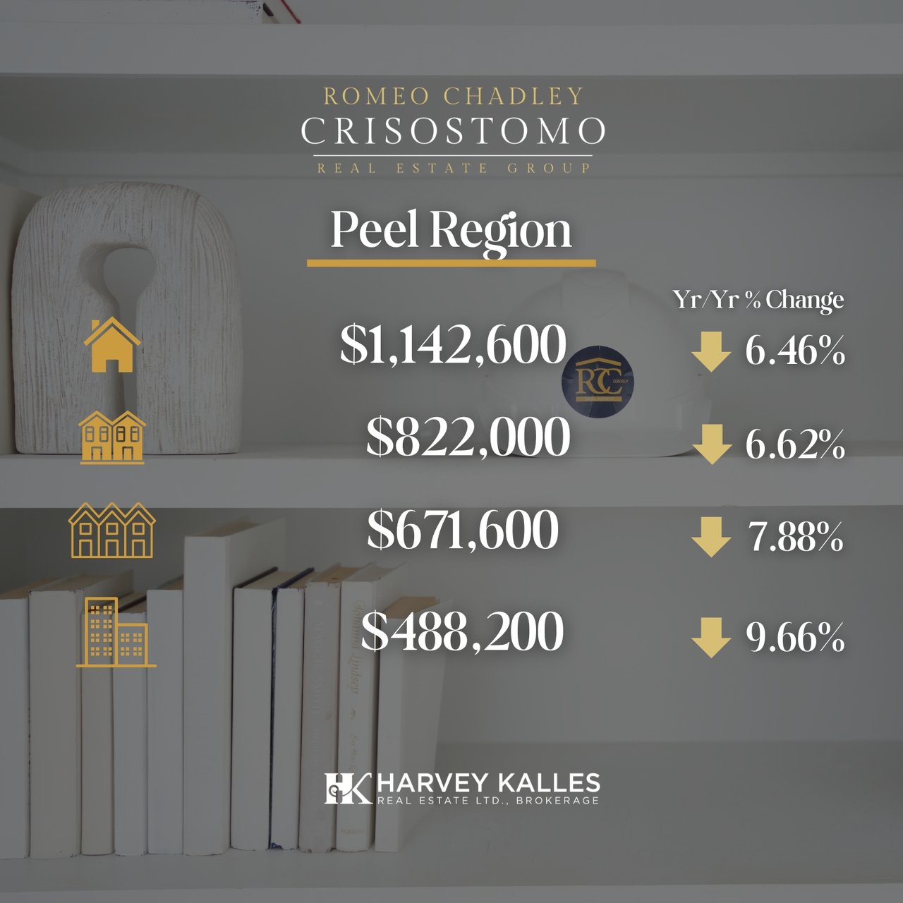 🏠🏠Toronto Regional Real Estate Board - June 2026 🏠🏠