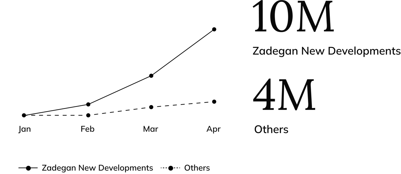 main