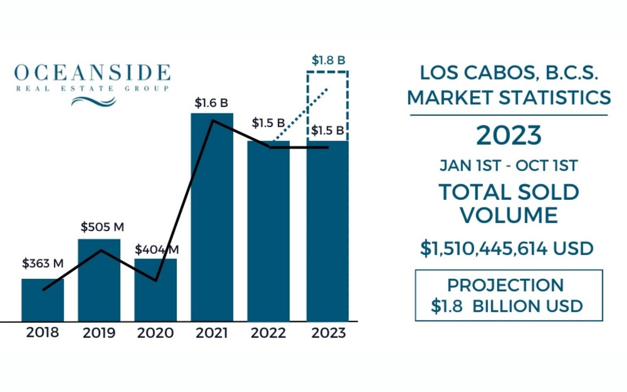 Why Has Cabo Become a Safe Haven for Wealthy Investors?