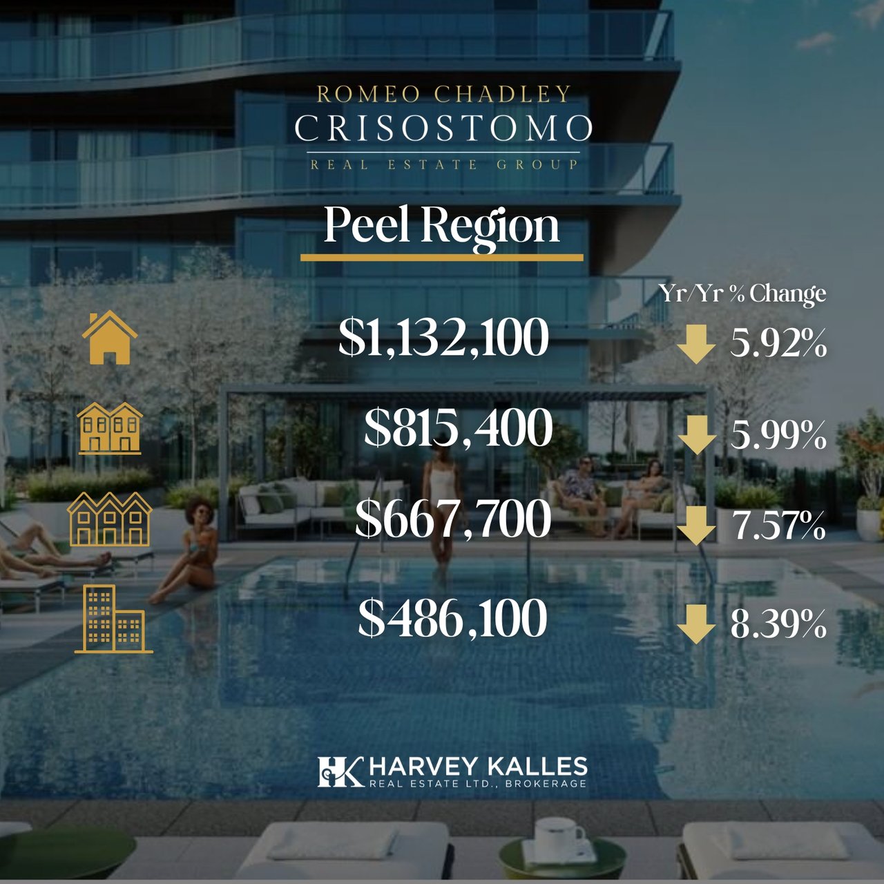 🏠🏠Toronto Regional Real Estate Board - July 2026 🏠🏠