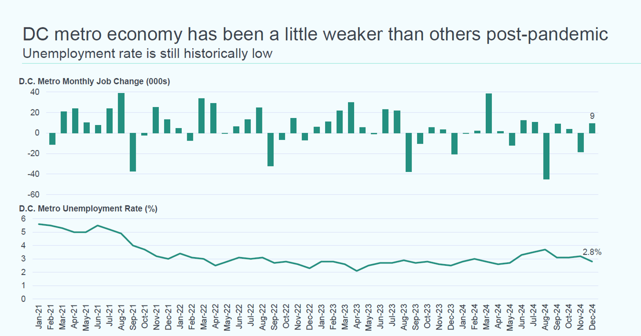 How Much Will DOGE Impact Loudoun’s Housing Market This Spring?