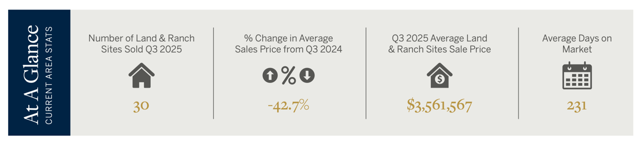 Jackson Hole Real Estate Fall Update