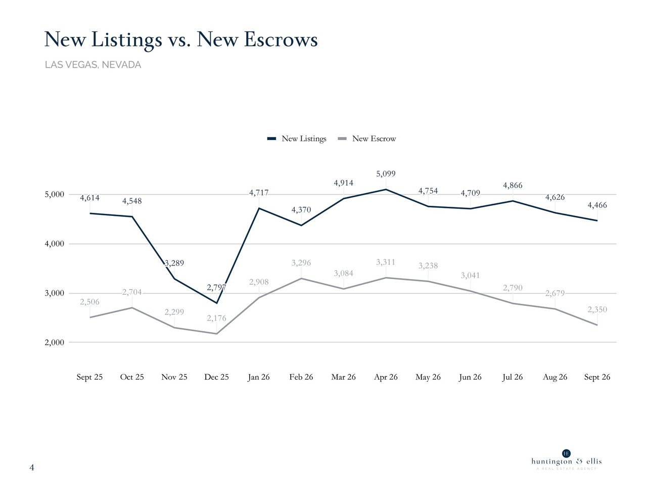 Market Report September 2026 4