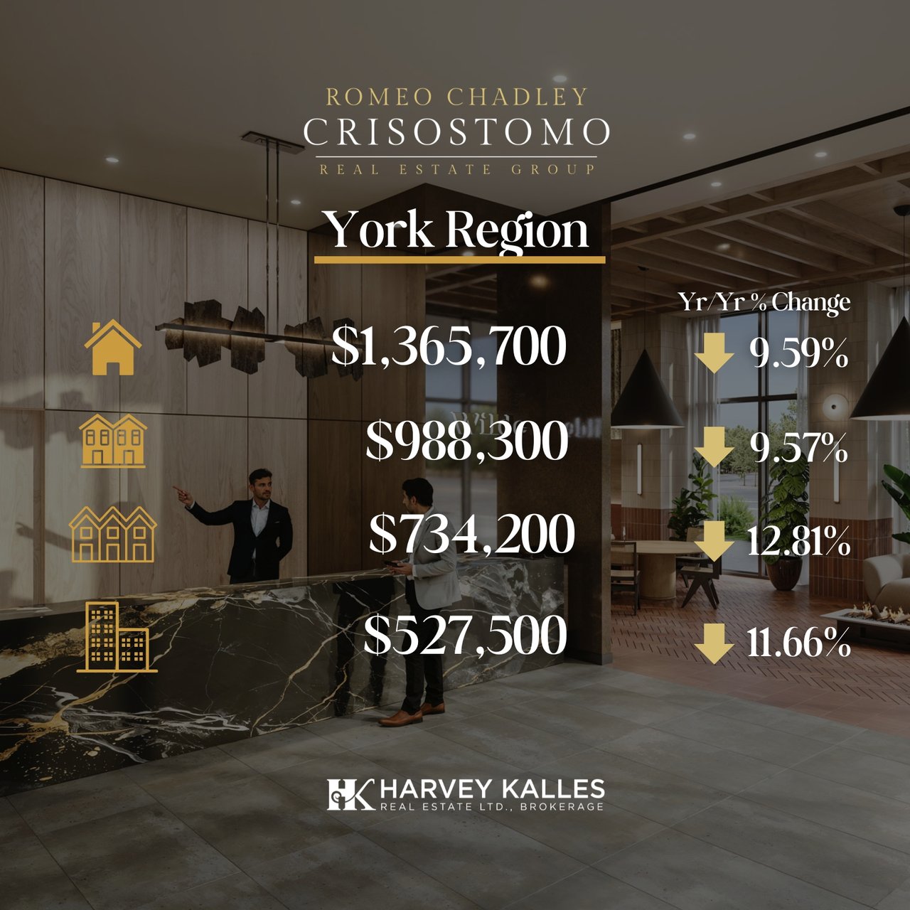🏠🏠Toronto Regional Real Estate Board - April 2026 🏠🏠
