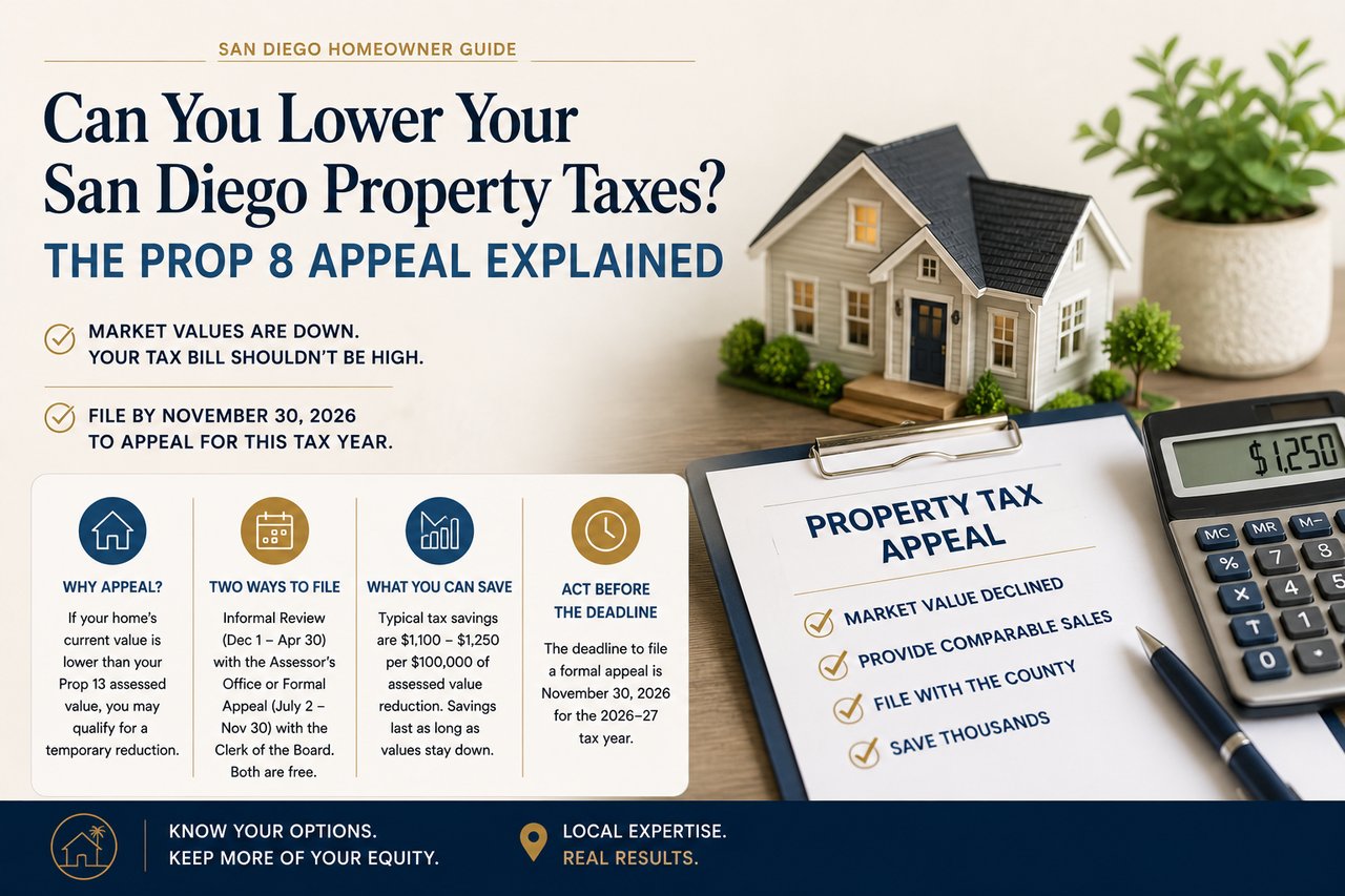 Can You Lower Your San Diego Property Taxes? The Prop 8 Appeal Explained (2026)