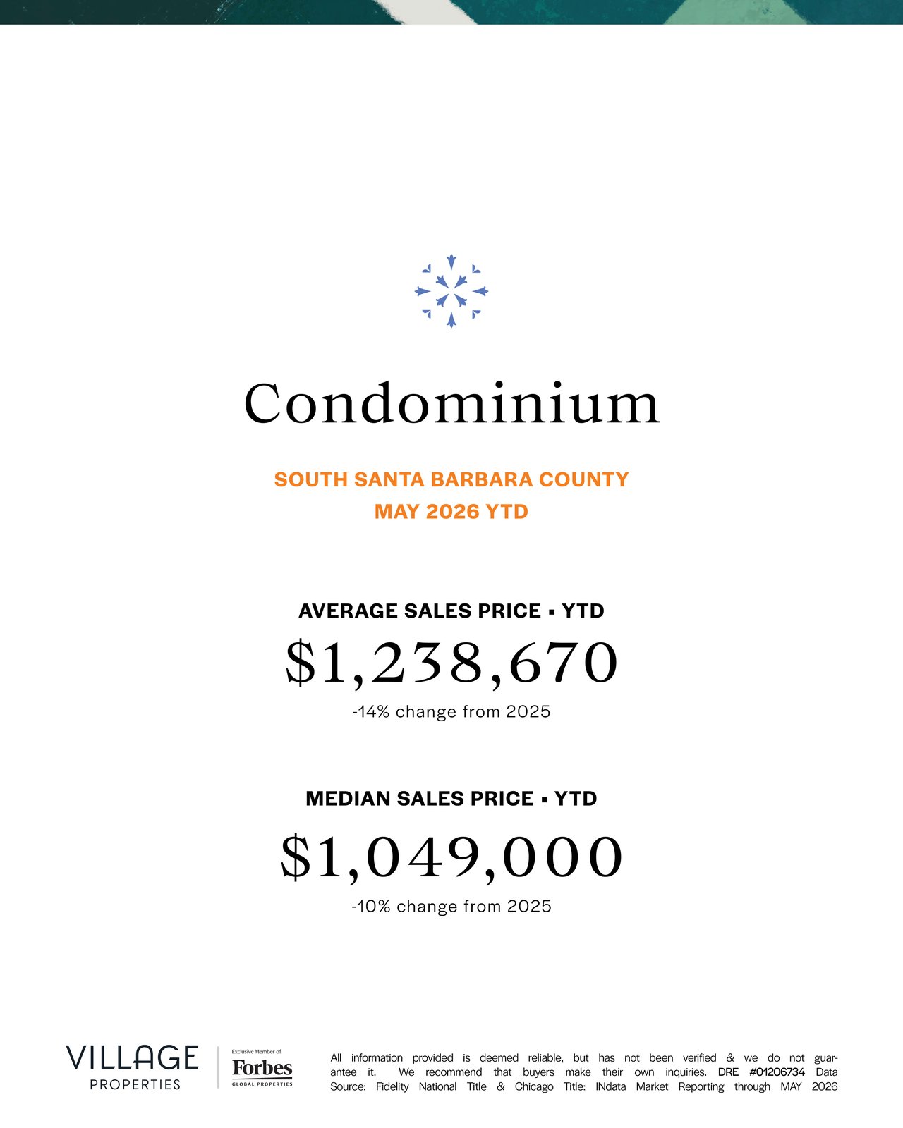 Real Estate Market in May 2026