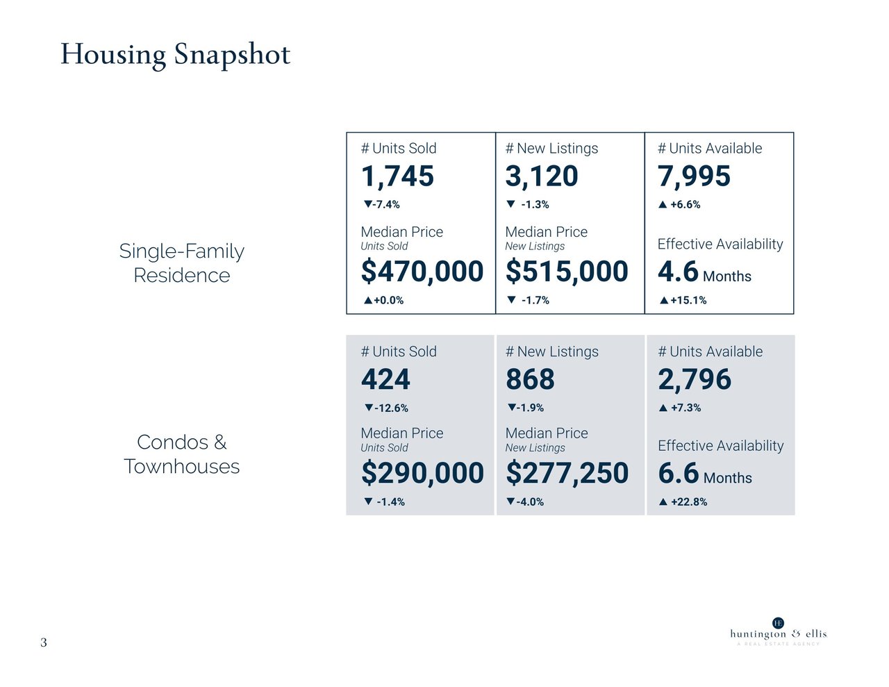 Market Report September 2026 3