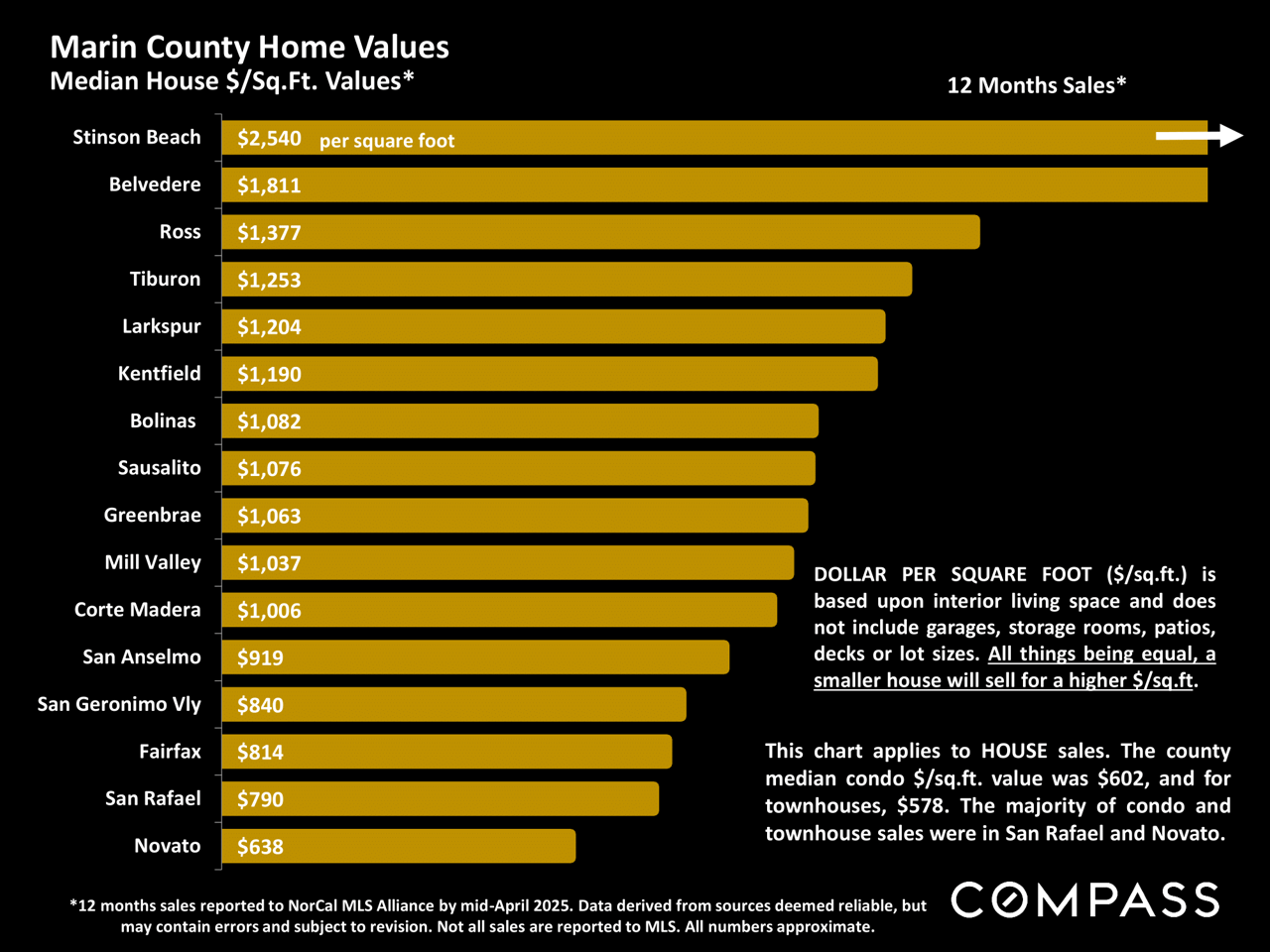 Marin County Market Report May 2025