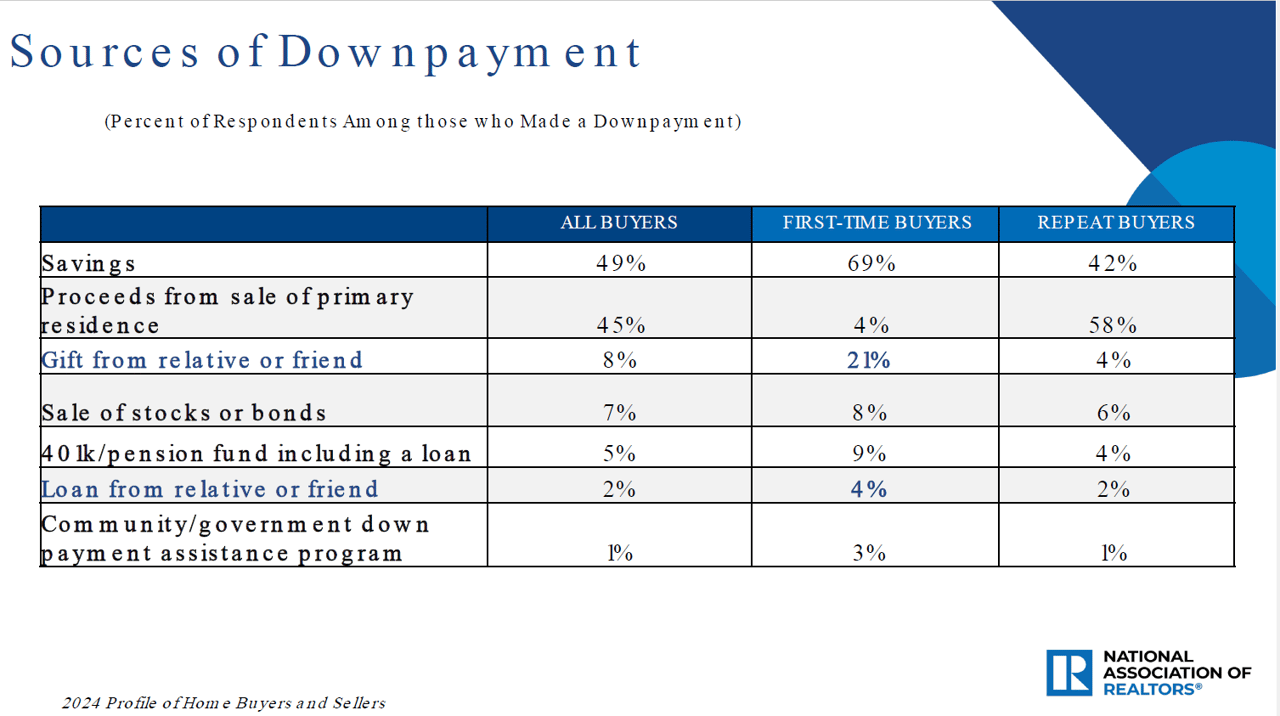 How Much Will DOGE Impact Loudoun’s Housing Market This Spring?