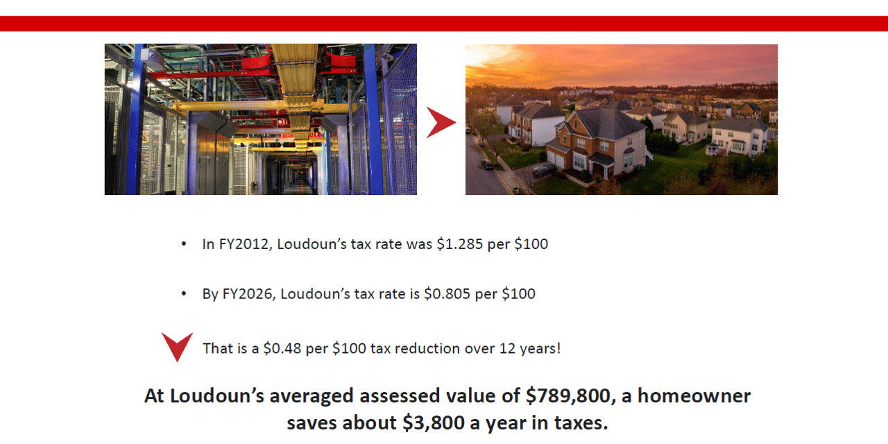 How Much Will DOGE Impact Loudoun’s Housing Market This Spring?