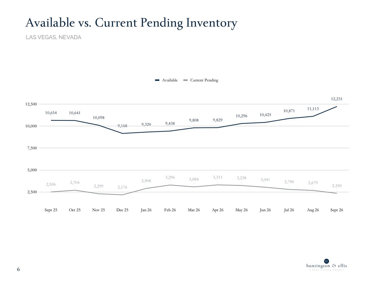 Market Report September 2026 6