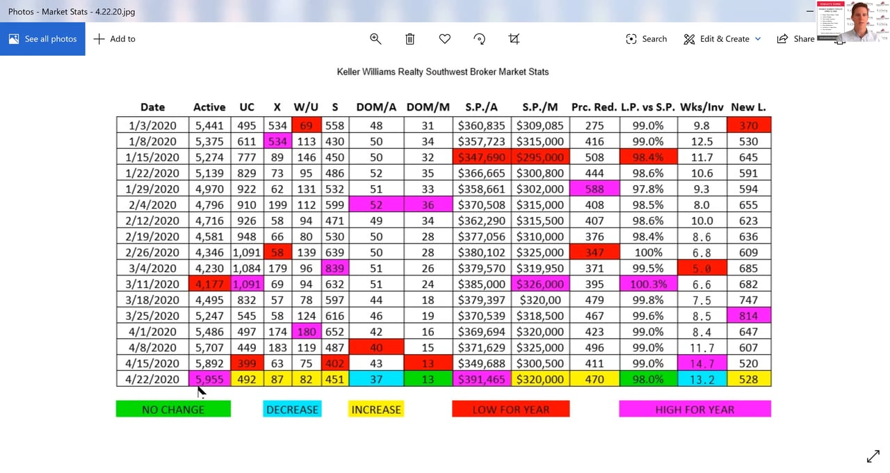 Las Vegas Housing Market Update - April 22, 2020