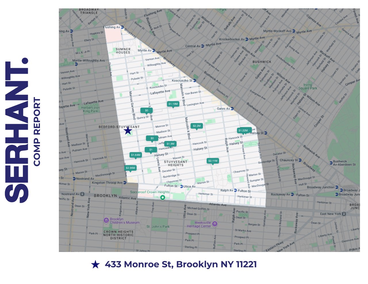 competitive market analysis of the area