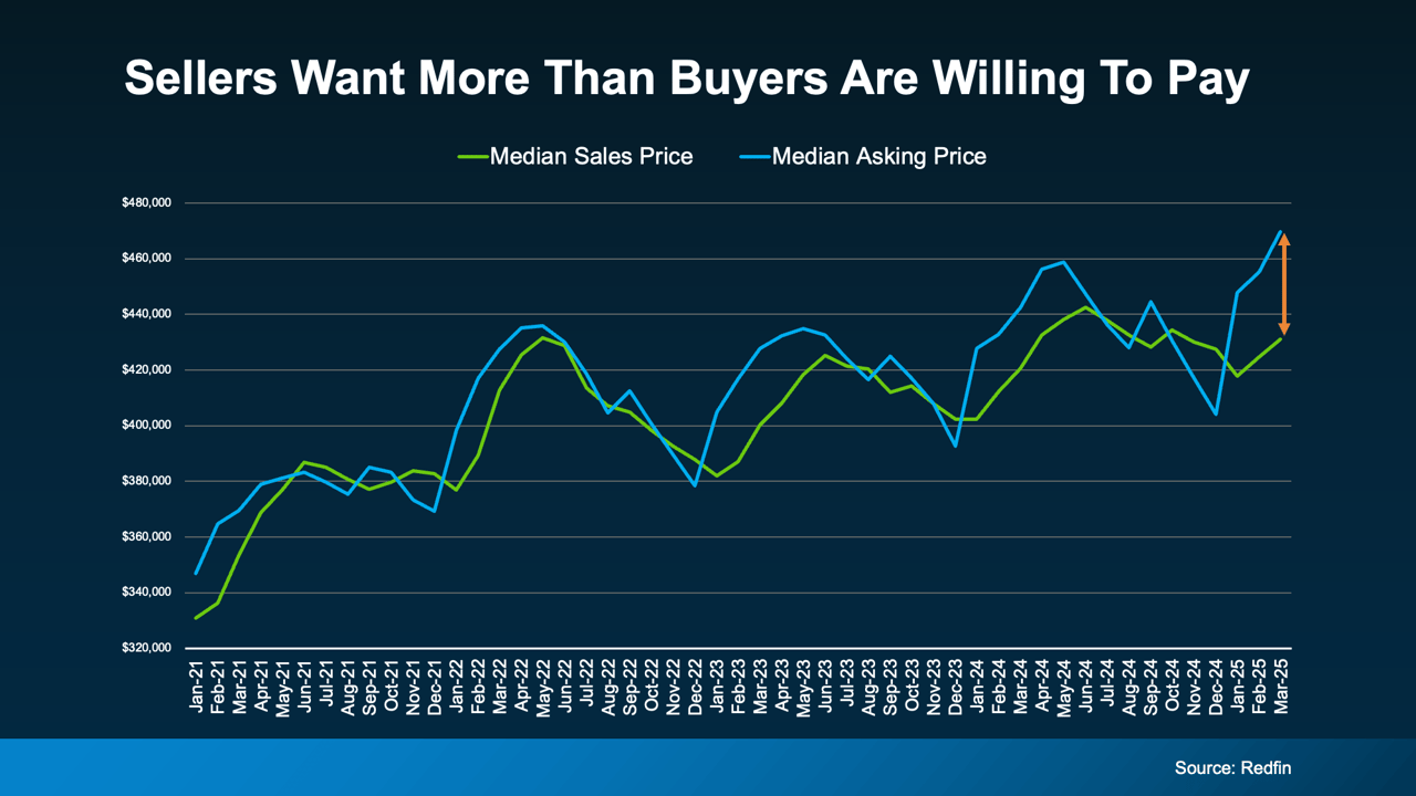 The Secret To Selling Your House in Today’s Market