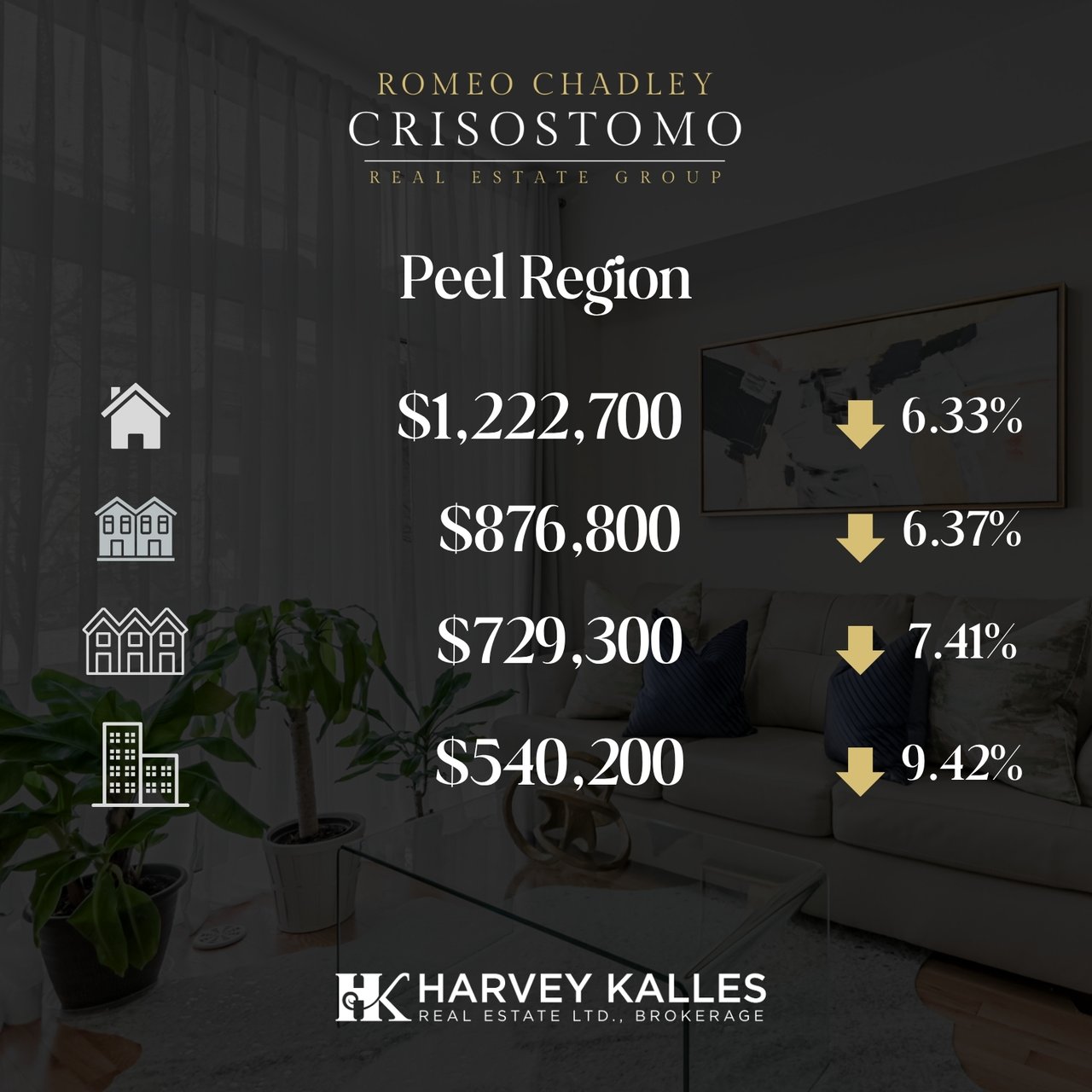 🏠🏠Toronto Regional Real Estate Board - JUNE 2025 🏠🏠
