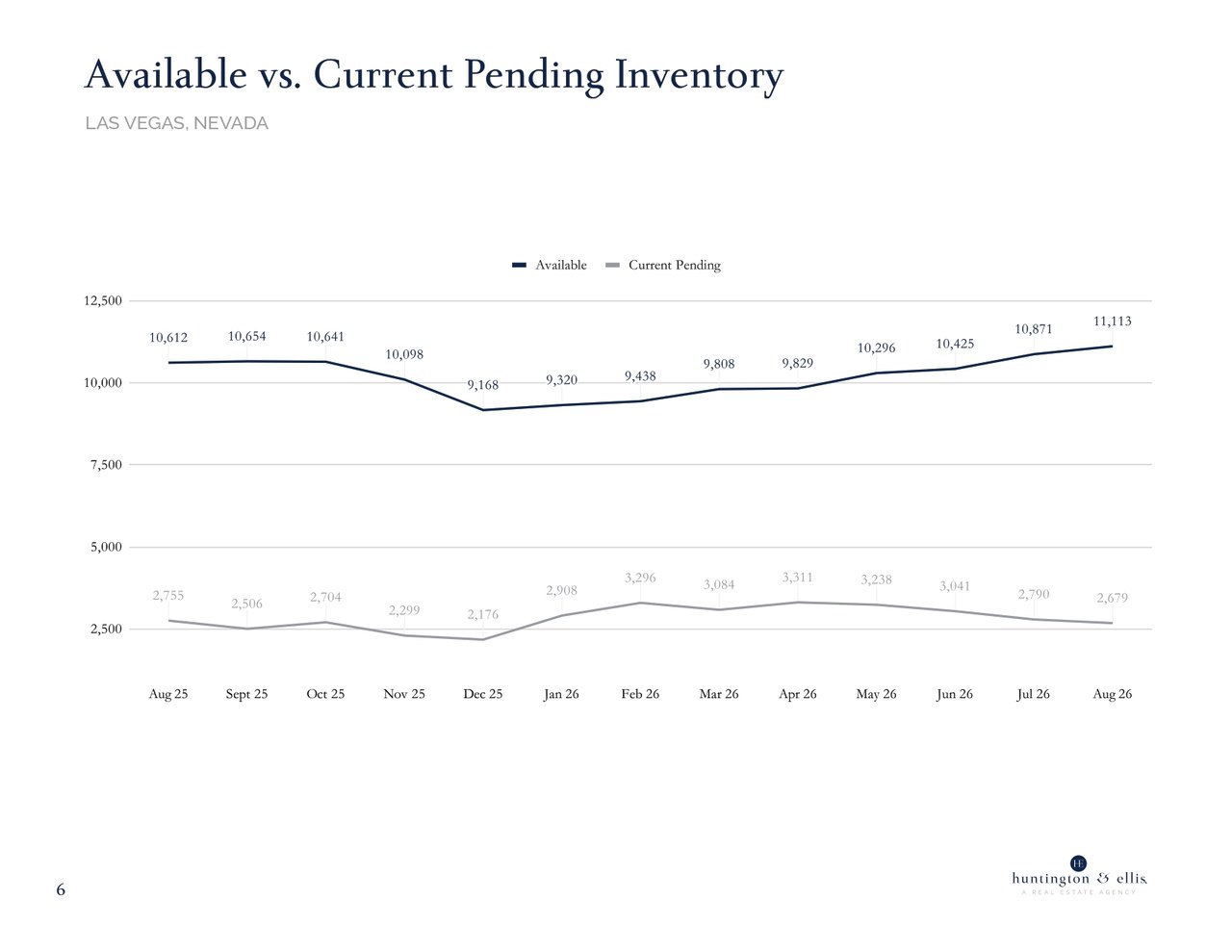 Market Report August 2026 6