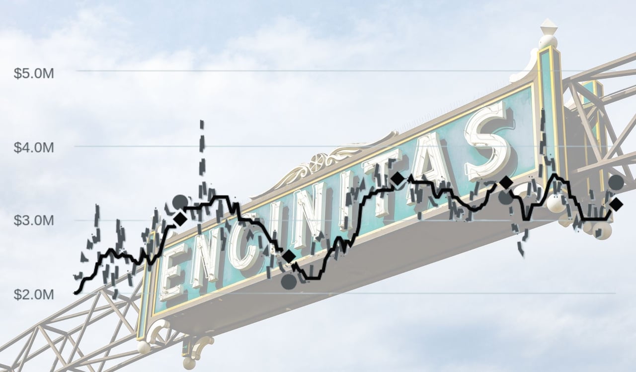 encinitas real estate market, encinitas homes for sale, encinitas realtor, encinitas real estate agent, graham levine, kelly levine, graham and kelly levine