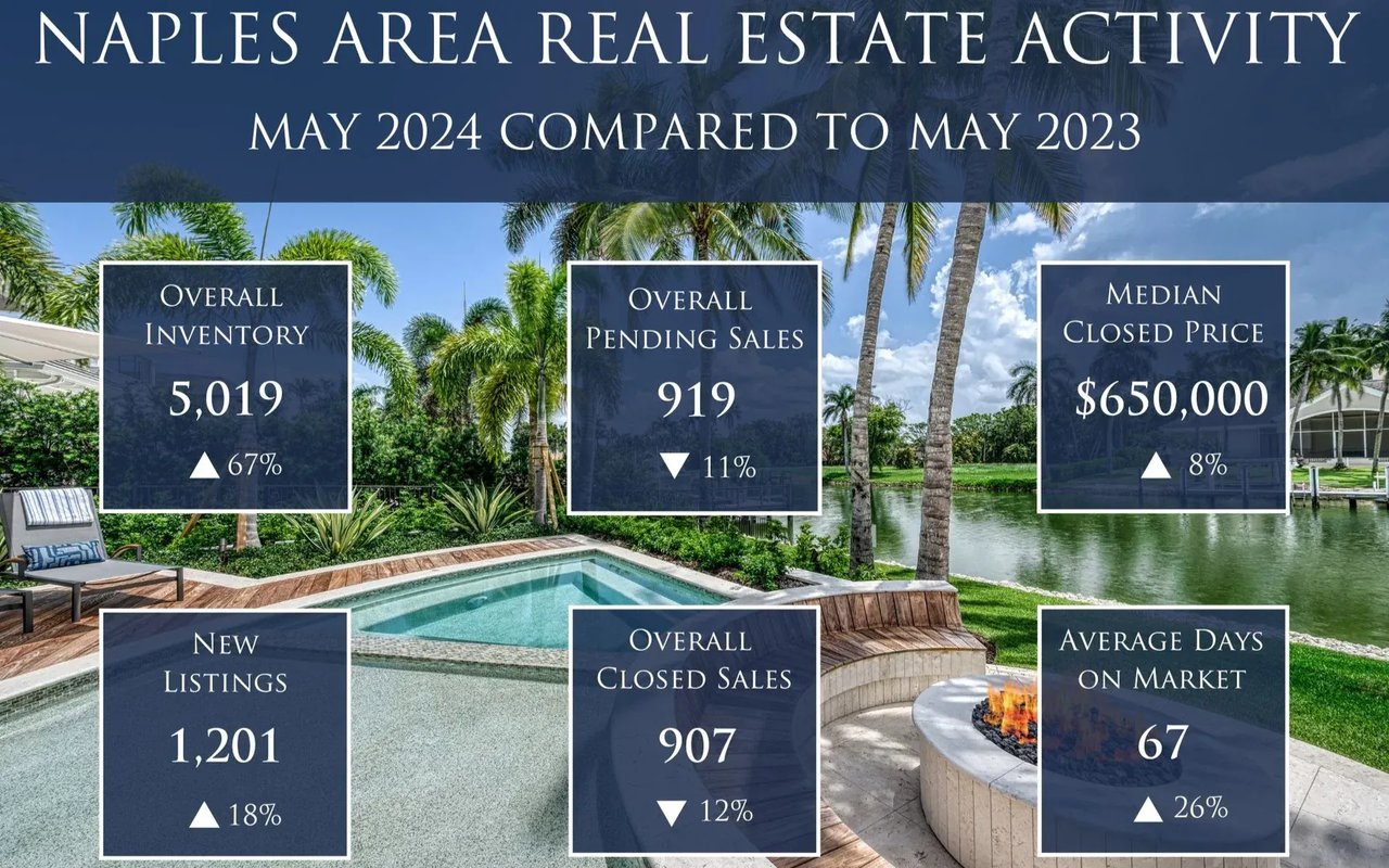 Price Climb Slows as Inventory Heats Up for Summer