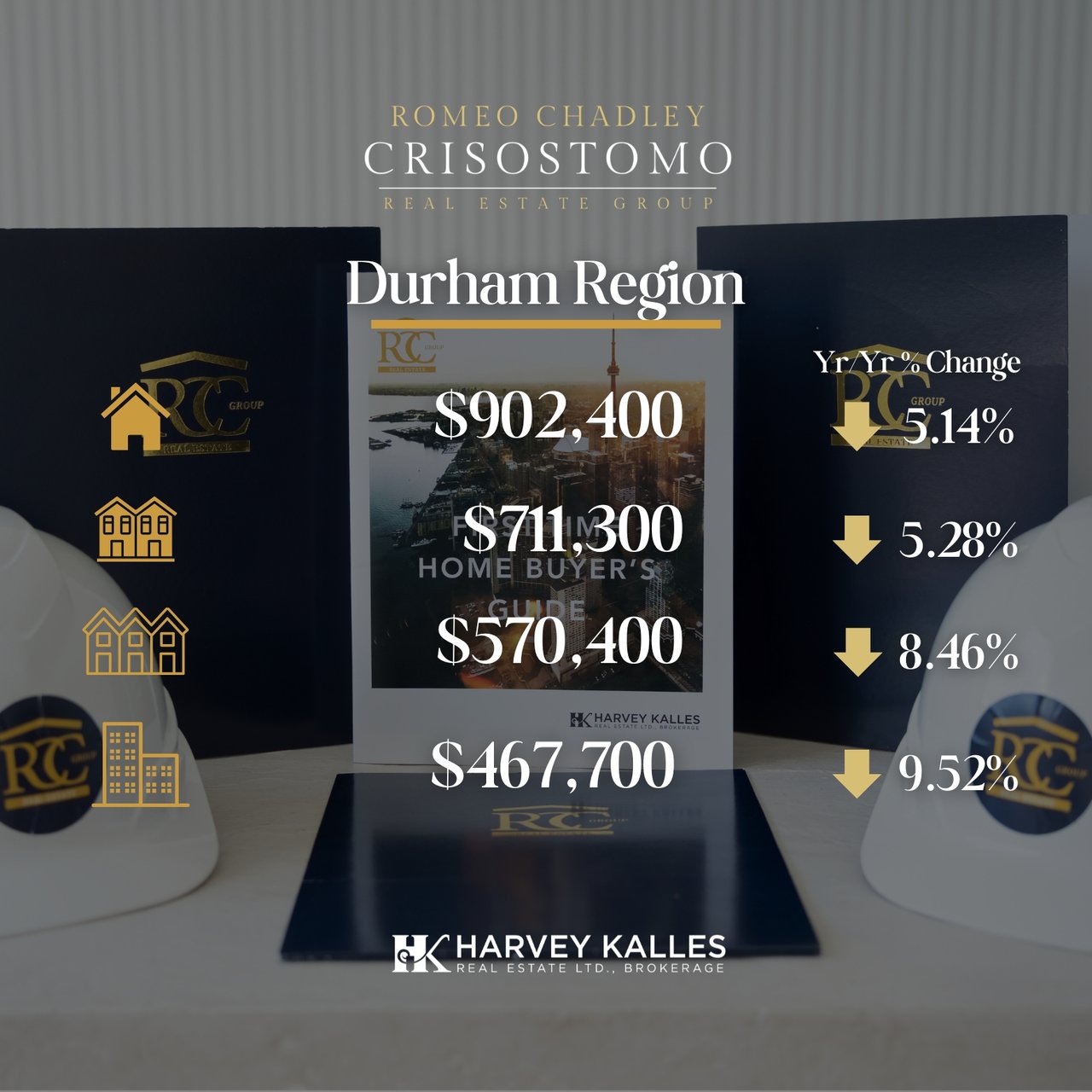 🏠🏠Toronto Regional Real Estate Board - June 2026 🏠🏠