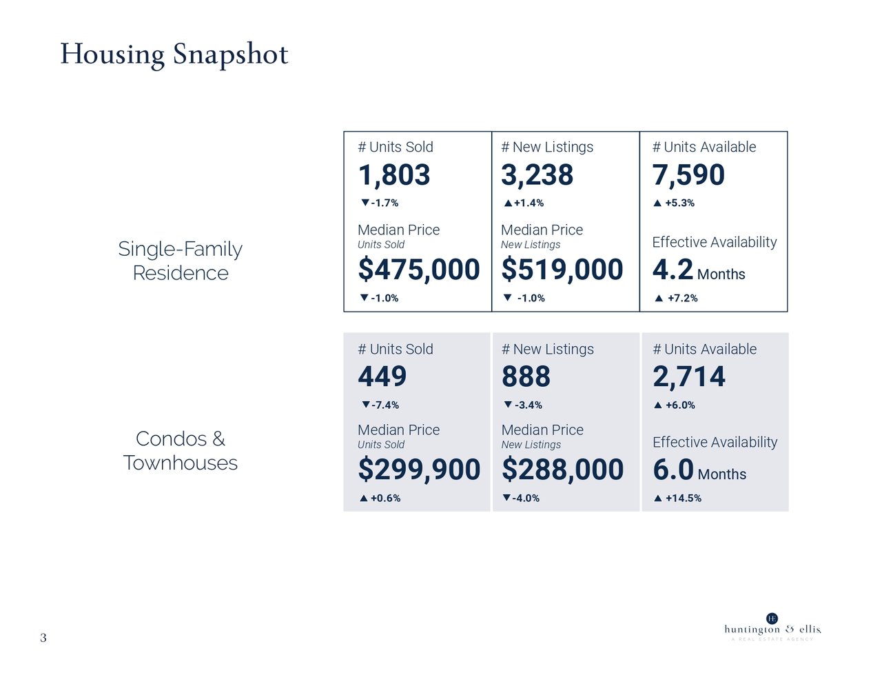 Market Report August 2026 3