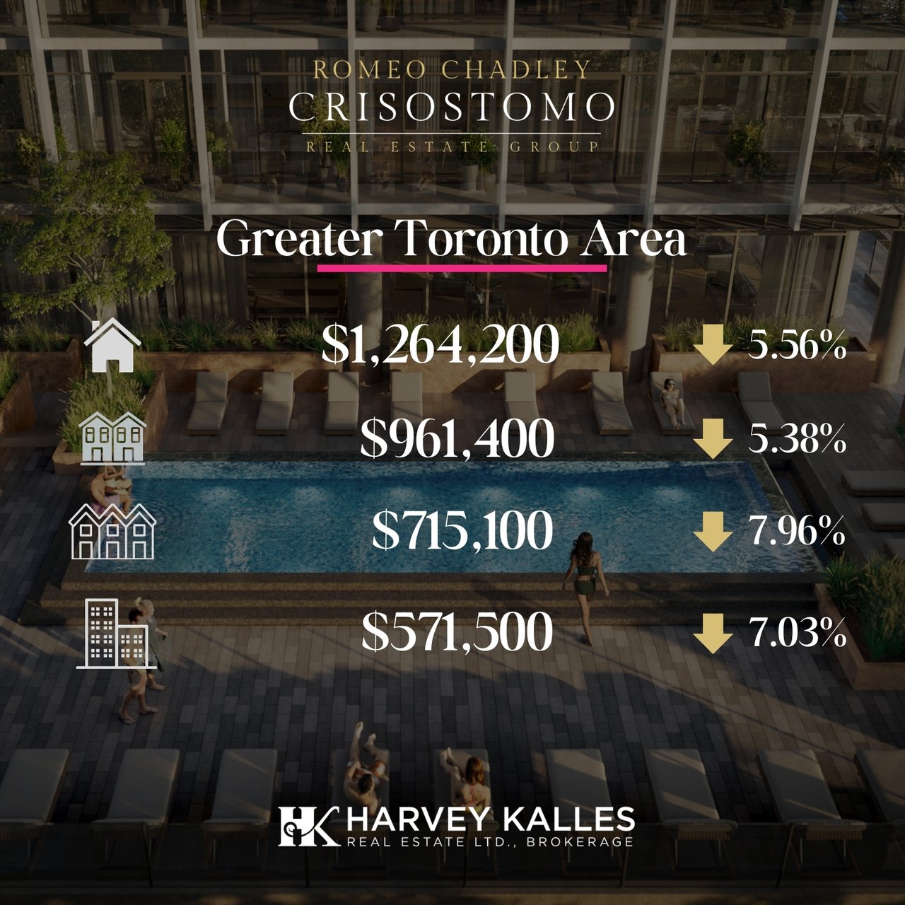 🏠🏠Toronto Regional Real Estate Board - August 2025 🏠🏠