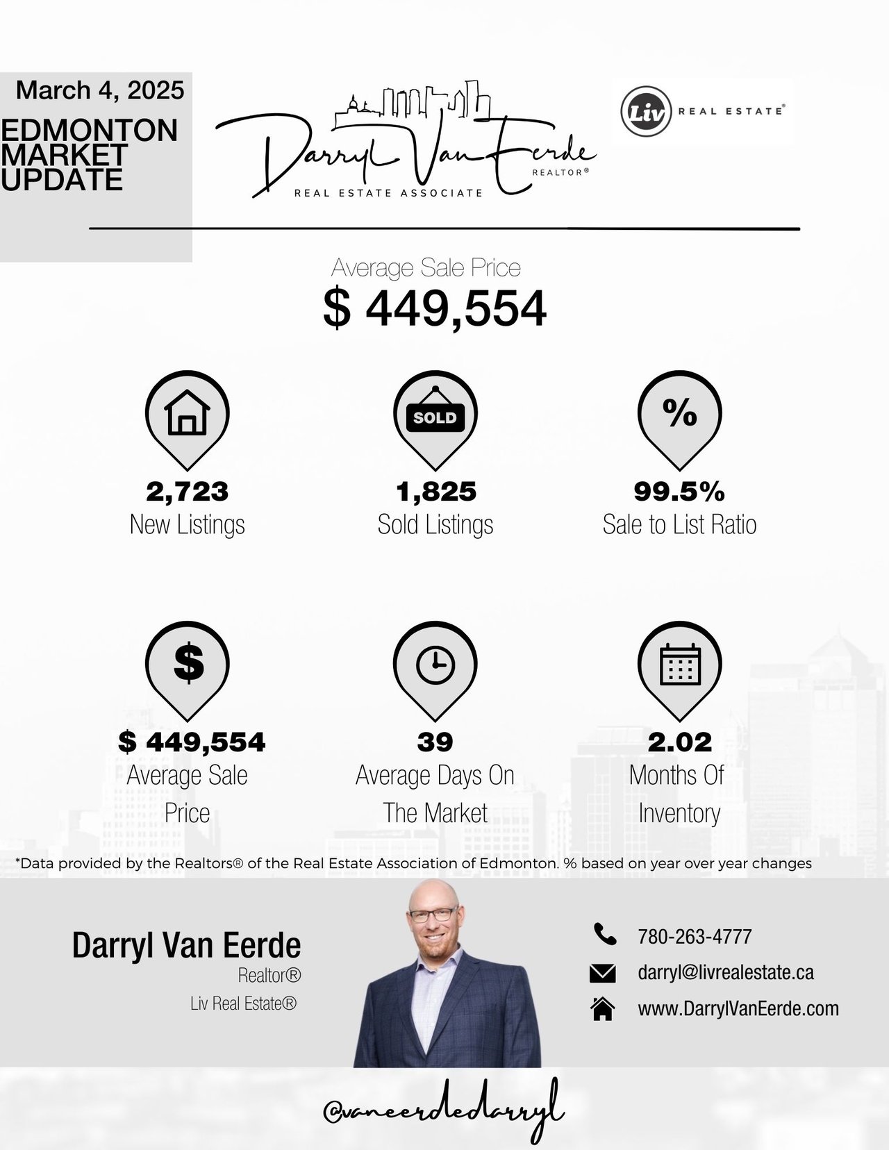 Market Stats from Feb Are In!