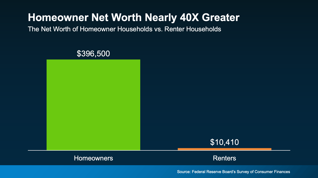 Is It Better To Rent or Buy a Home?