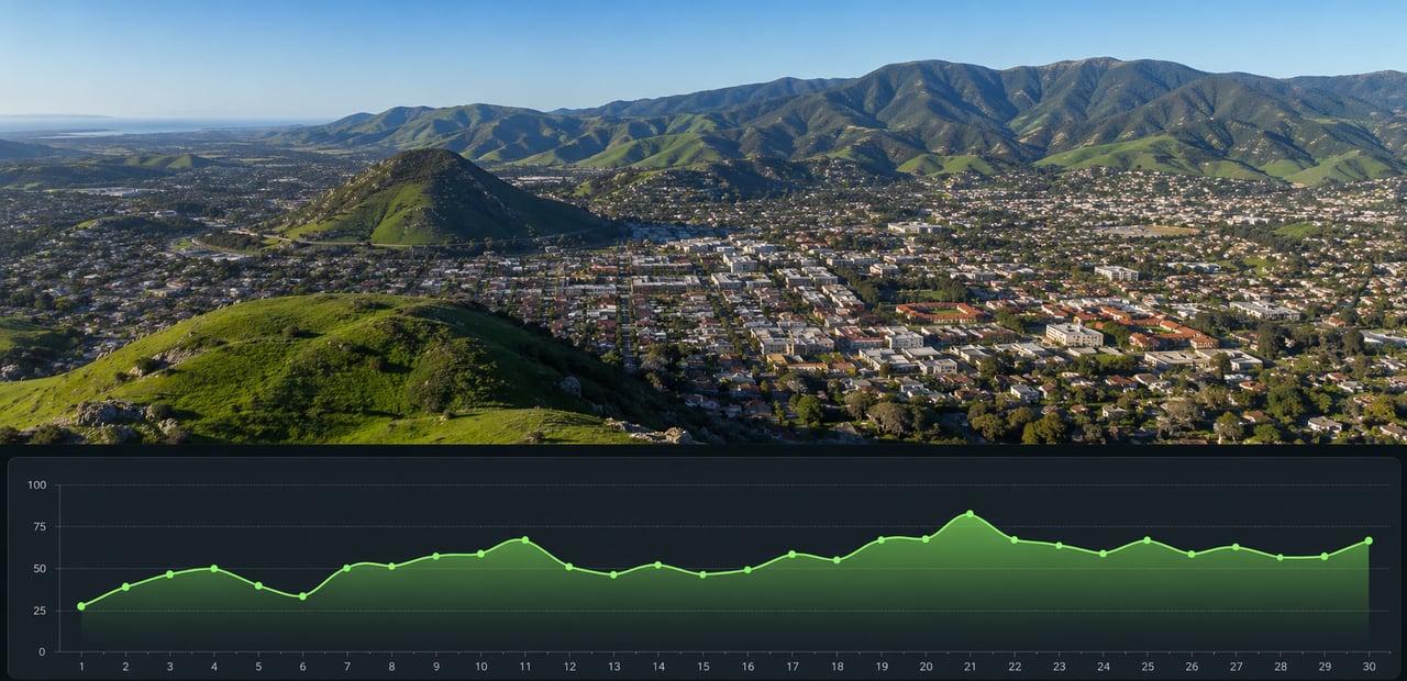 Real estate closing timeline process on the Central Coast