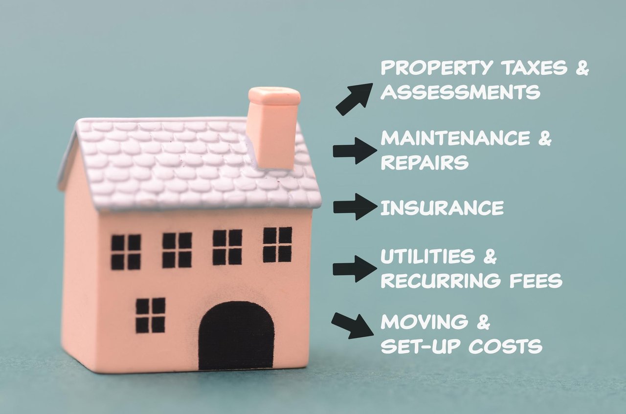 🏡 Why Smart Buyers Focus on Monthly Cost—Not Just Purchase Price