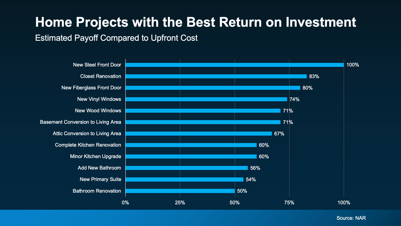 Home Projects That Boost Value