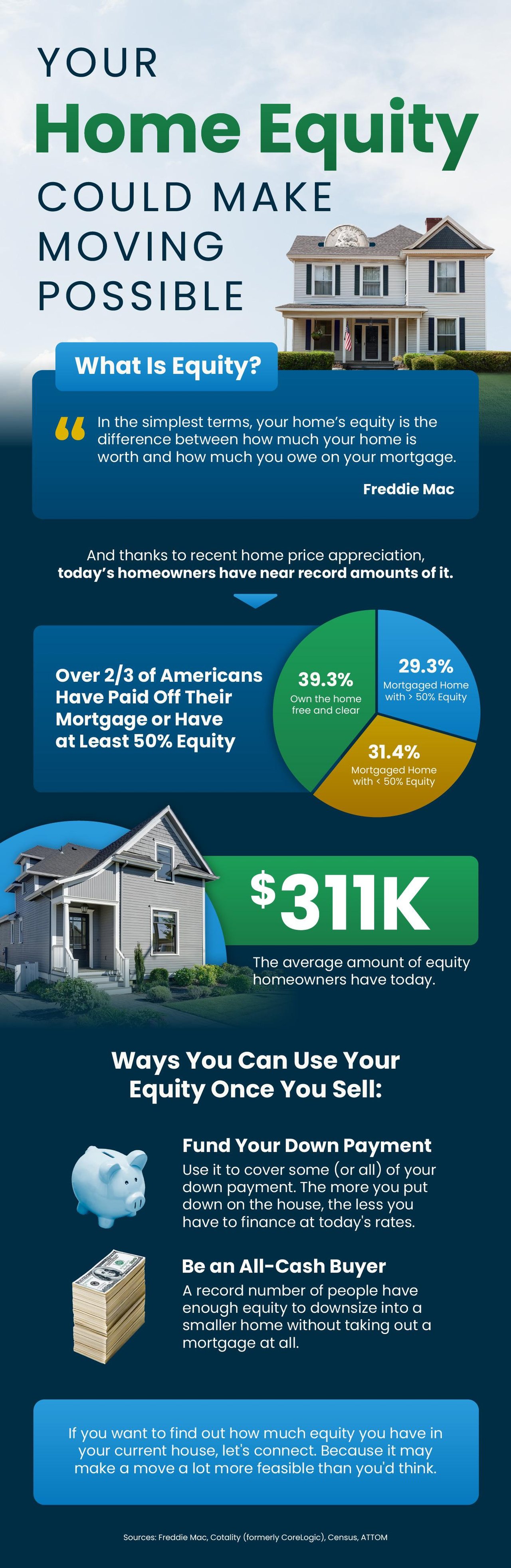 Your Home Equity Could Make Moving Possible