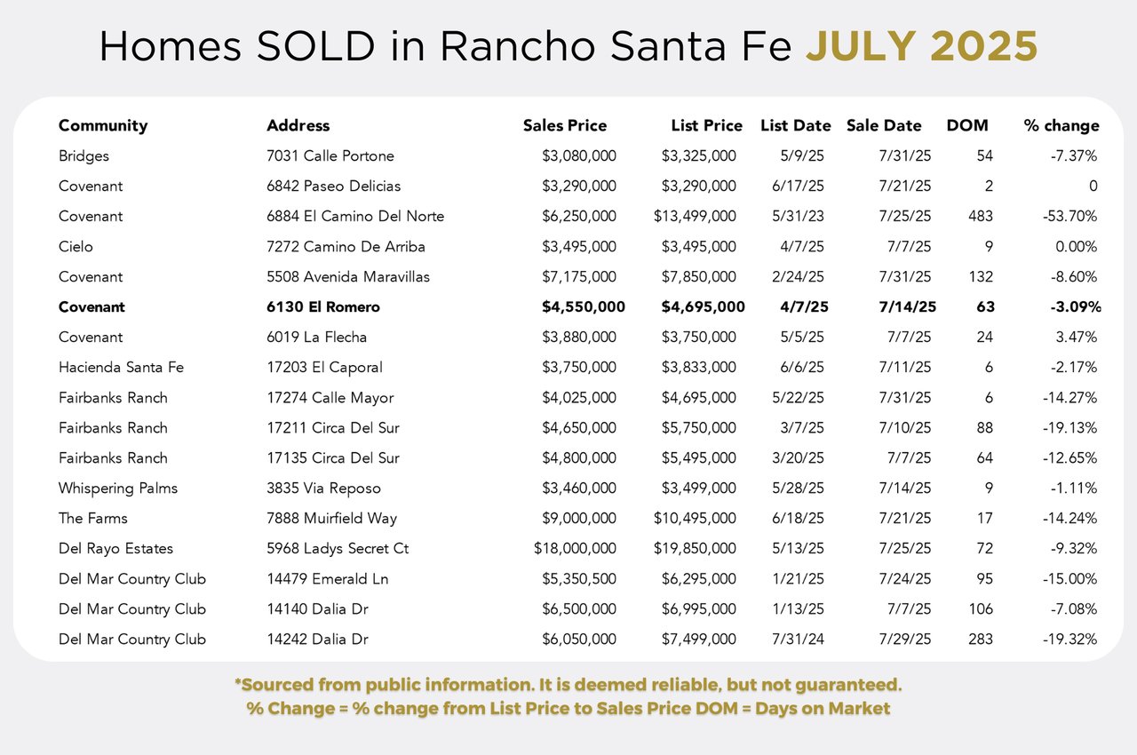 The Rancho Santa Fe Chronicle August 2025