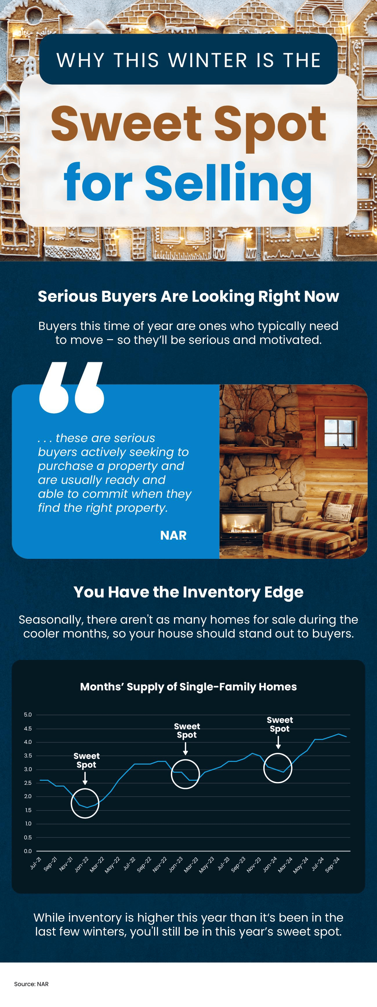 Why This Winter Is the Sweet Spot for Selling