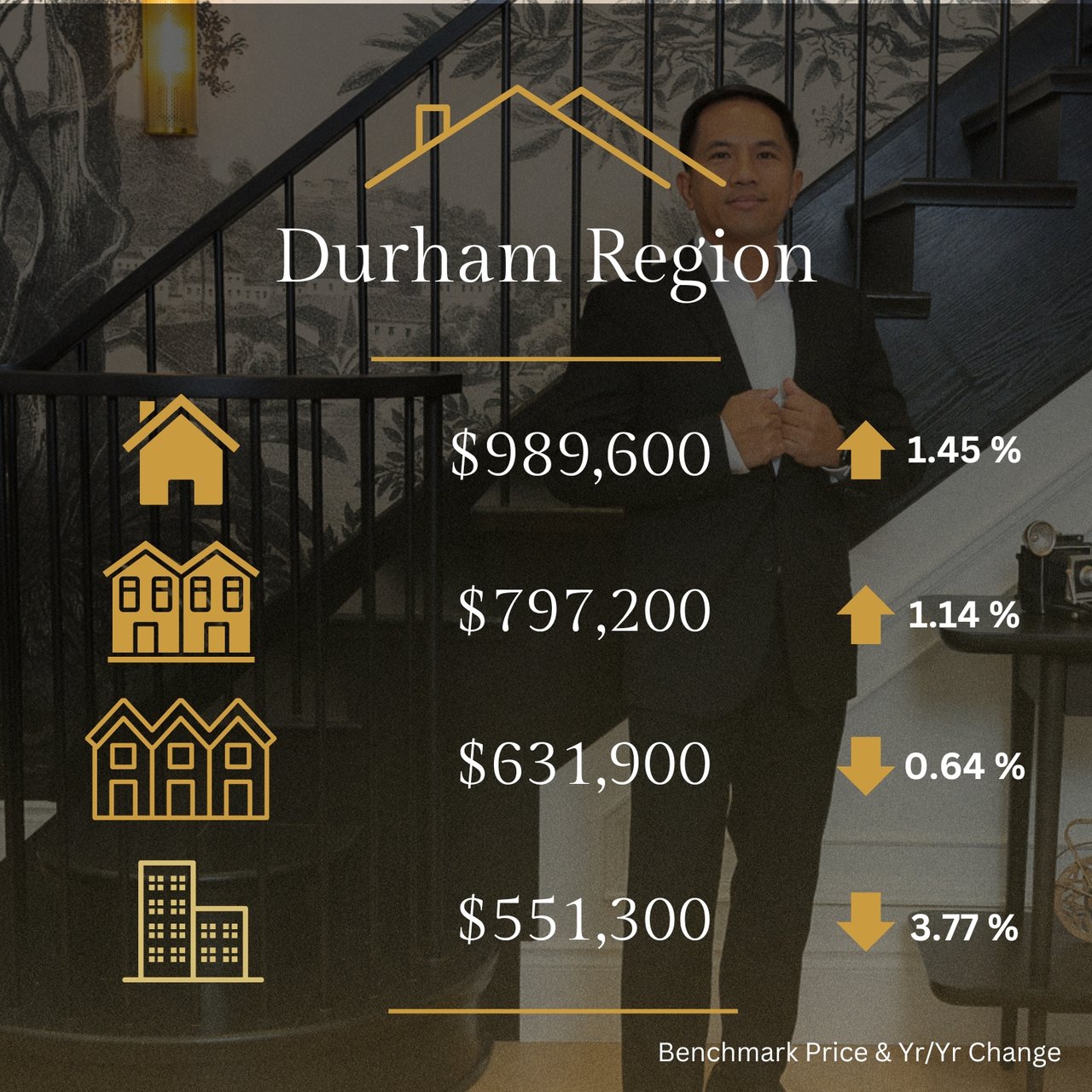 🏠🏠Toronto Regional Real Estate Board Year-End Highlights 2024🏠🏠