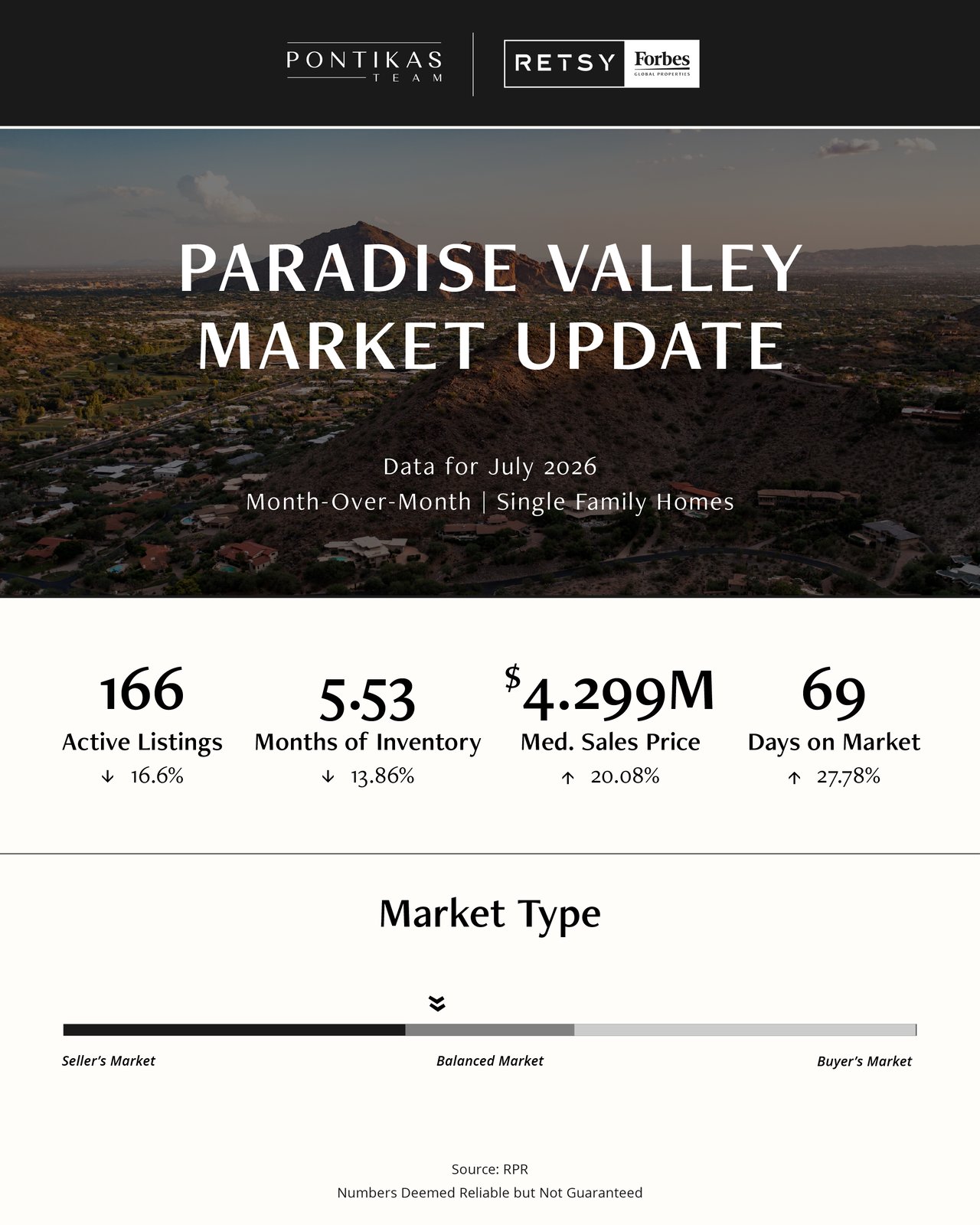 August Market Update