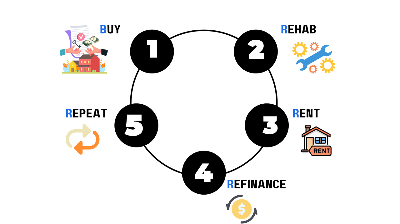 我的客户如何用BRRRR策略在亚特兰大实现财富增长