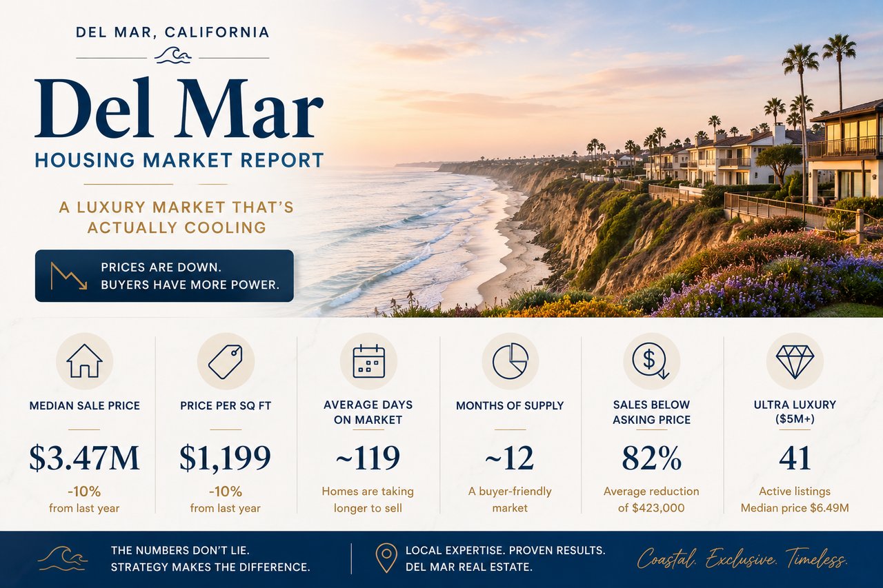 Del Mar Housing Market Report 2026: Inside a Luxury Correction